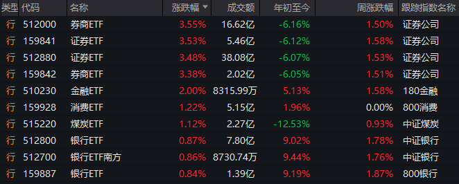 众汇外汇交易平台量化交易软件的选择，你最看好哪一款？